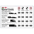 England / Wales - Speed Limit Dashboard Sticker