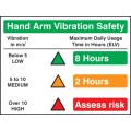 Hand Arm Vibration Safety