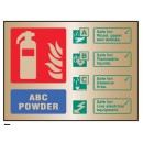 ABC Dry Powder Extinguisher Identification