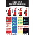 Know Your Fire Extinguishers - Poster